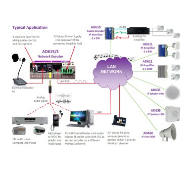 Tema AD615/SIP Advanced Version, PoE, 16x Multicast-Kanäle Encoder, Analog-Digital-Netzwerk Konverter (Musik/Sprache)