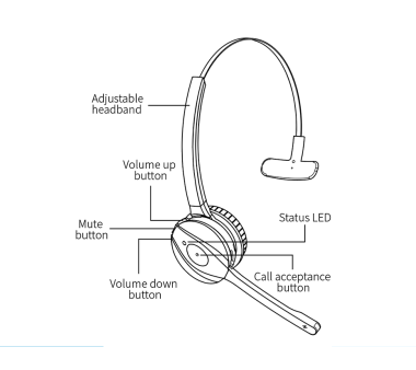 VT9200BT Mono Bluetooth Headset + BT50U USB-C Bluetooth 5.0 Adapter