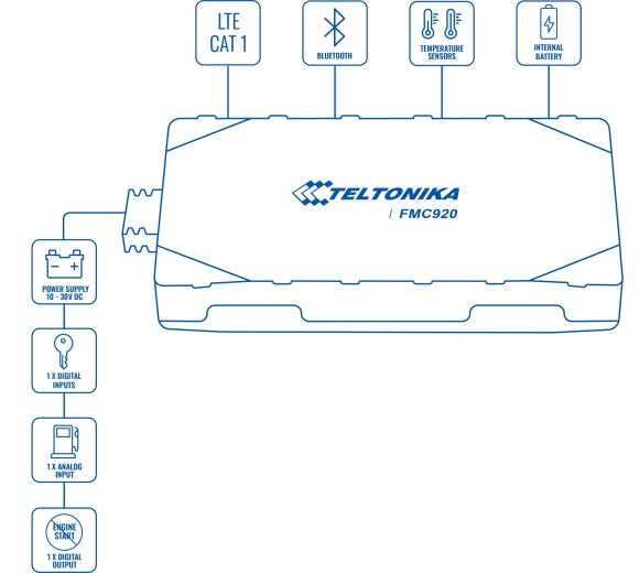 Teltonika FMB920 Simple GPS Vehicle Tracker (GNSS, GSM, GPRS, OBD-II