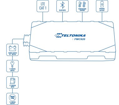 Teltonika FMC920 Einfacher GPS Fahrzeug-Tracker (LTE Cat 1/GSM/GPRS, GNSS, OBD-II, USB, Bluetooth 4.0 + LE, Backup-Batterie, IP54 Schutzklasse vor Staub und Wasser geschützt)