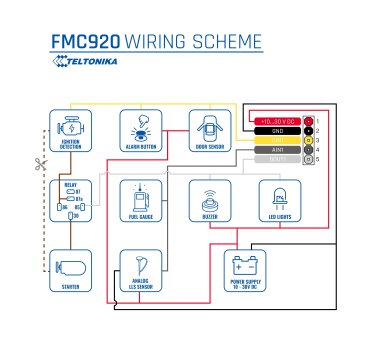 Teltonika FMC920 Einfacher GPS Fahrzeug-Tracker (LTE Cat 1/GSM/GPRS, GNSS, OBD-II, USB, Bluetooth 4.0 + LE, Backup-Batterie, IP54 Schutzklasse vor Staub und Wasser geschützt)