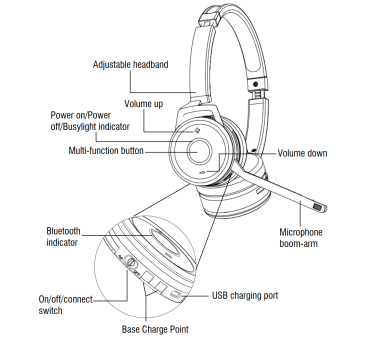 VT 9605BT Bluetooth Headset Duo with Noise-Cancelling (NC)
