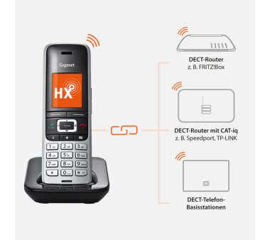 Gigaset PREMIUM 100HX cordless DECT phone with 2.5mm Headset-Interface, AVM FritzBox ready (international Version)