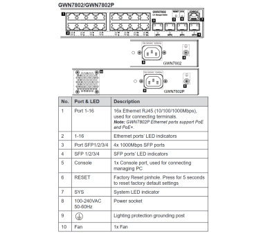 Grandstream GWN7802P Layer 2 Managed Gigabit PoE+ Switch with 16x Ethernet RJ45 + 4x SFP ports