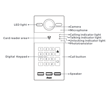 DNAKE S213K/S IP Video Intercom & Keypad, RFID and NFC reader (Surface Mount)