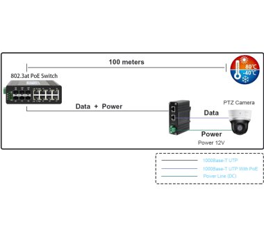 LNK INS301-12V Industrial Gigabit 802.3at PoE+ Splitter...