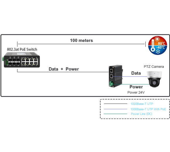 Din-Rail Industrial Gigabit PoE Ethernet Switch,12~48VDC Power Booster (4x  Port 10/100/1000T 802.3at PoE + 1x Port 100/1000X SFP)