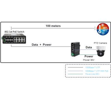LNK INS301-36V Industrial Gigabit 802.3at PoE+ Splitter...