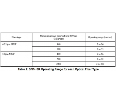 LNK SFP-10G-L2 Industrial 10GBit/s SFP Module (Mini-GBIC) up to 550m 850nm, Multi-Mode, LC Duplex