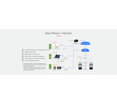 Fanvil i31s Video Door phone (flush-mounted), IR spotlight, Video Intercom, Door Access Intercom paging, Water ,dust and tamperproof. IP65 and IK10 certified