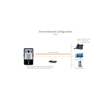Fanvil i31s Video Door phone (flush-mounted), IR spotlight, Video Intercom, Door Access Intercom paging, Water ,dust and tamperproof. IP65 and IK10 certified