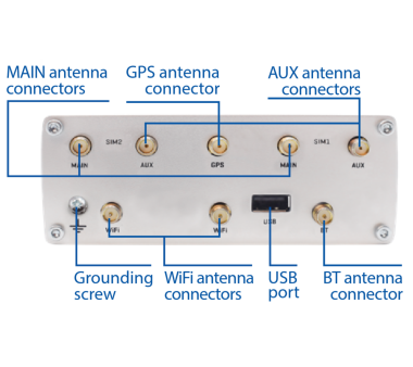 Teltonika RUTX12 LTE/4G Cellular Industrie Router 2x Modems * B-Ware
