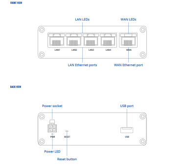 Teltonika RUT301 Industrial Ethernet Router for temperatures -40° up to +75°C (1x WAN, 4x LAN, USB 2.0)