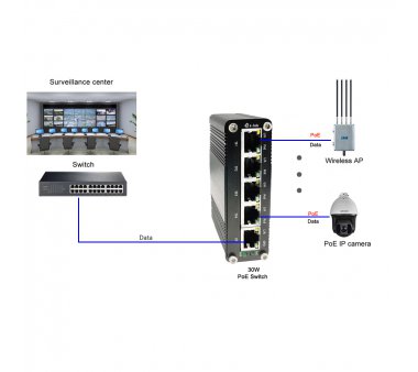 4 Port Gigabit PoE Industrial Ethernet Switch (IEEE 802.3af/at) auf DIN-Hutschiene, Max 120 Watt (48VDC) * B-Ware