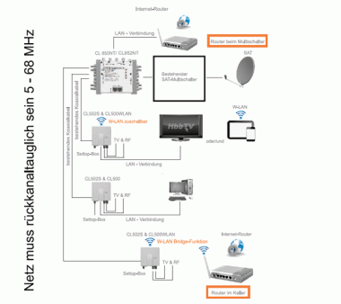 coaxLAN CL500WLAN, Powerline Modem aufsteckbar, 500MBit/s...