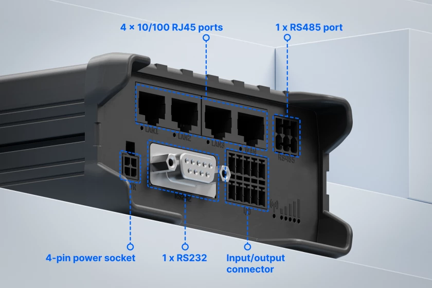 RUT956 Ports