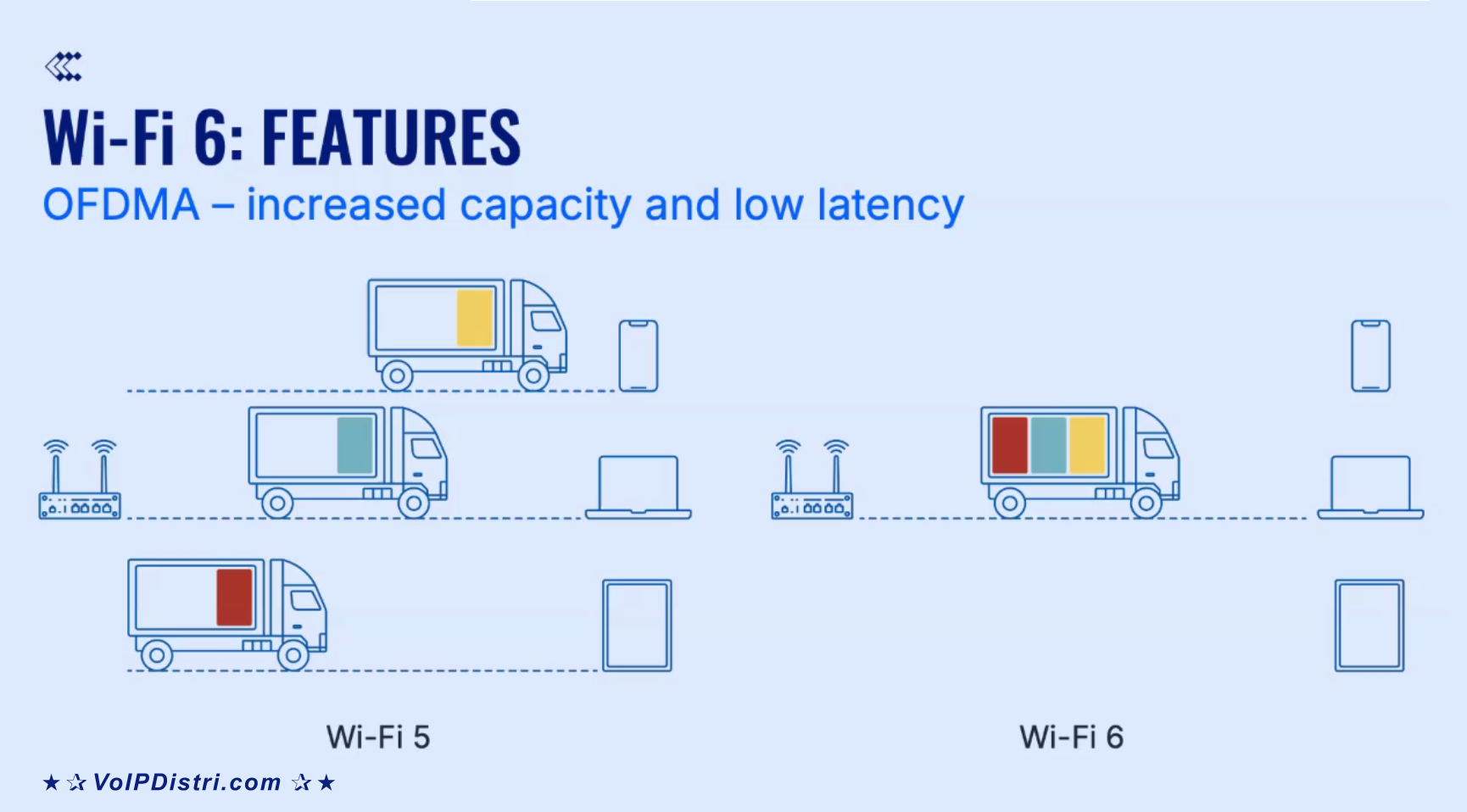 Teltonika RUTC50 Industrial 5G cellular wireless LAN router (WiFi 6)