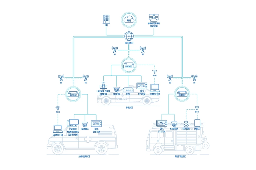 RUTM52 dual 5G router