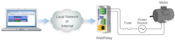 IP Webrelay Web Control for Akuvox Doorphone